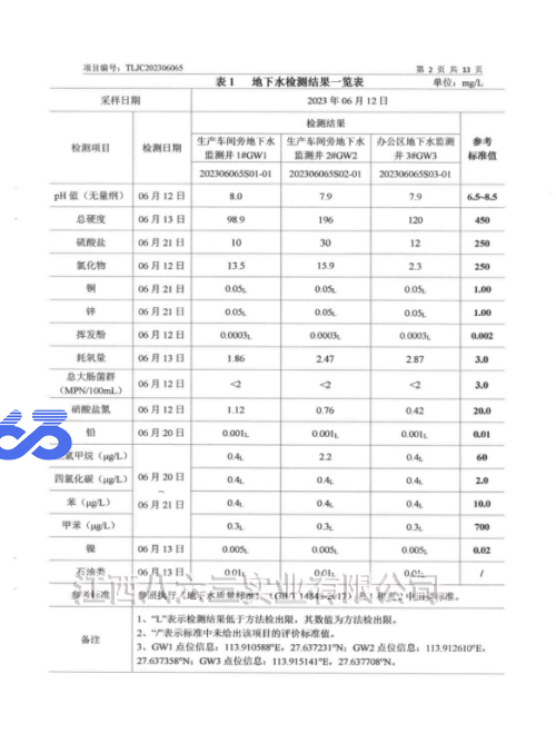 乐竞·体育2023年度土壤及地下水自行监测结果