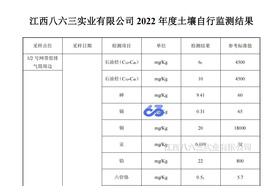 乐竞·体育2022年度土壤自行监测结果